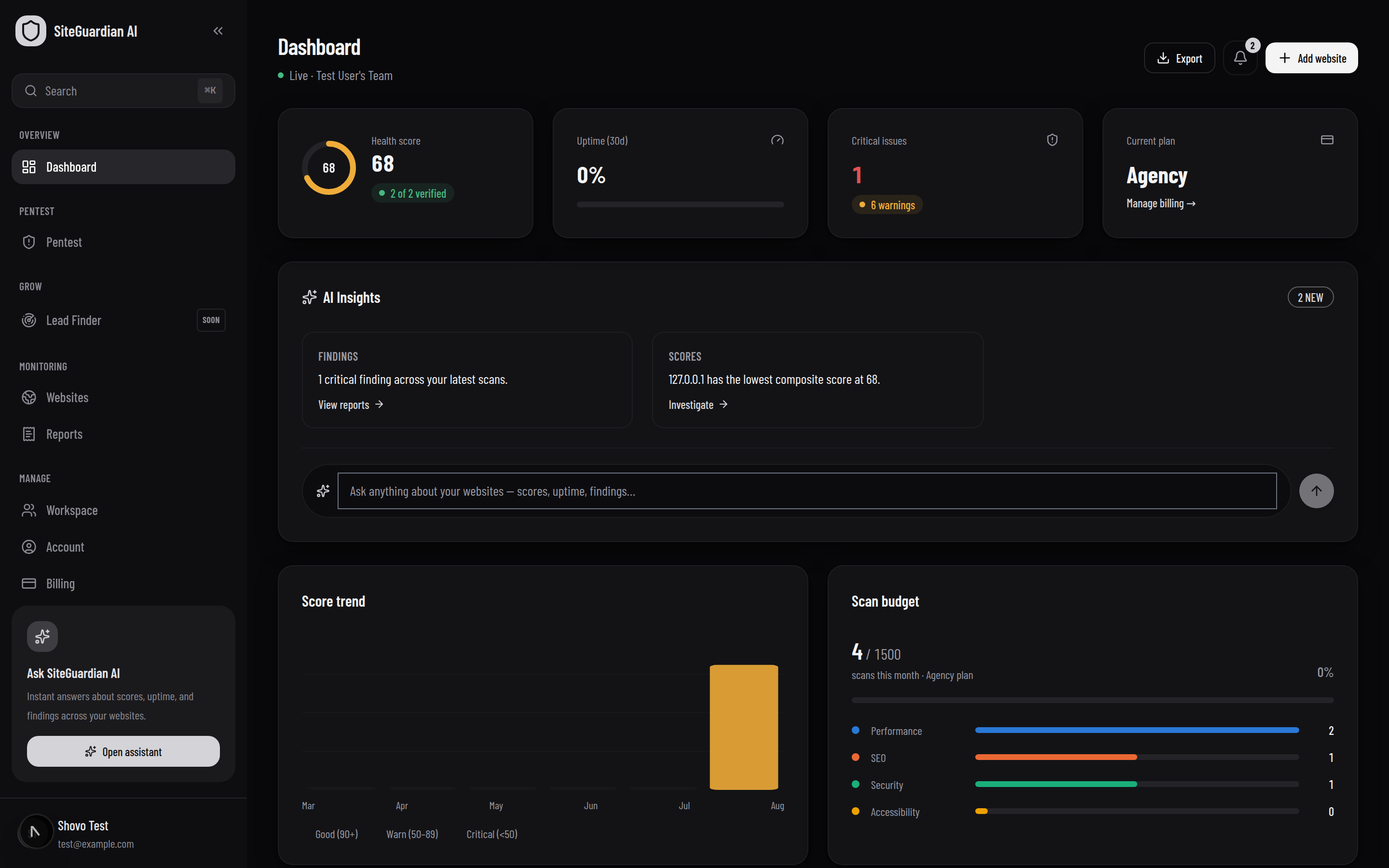 Dashboard — Every site, one health score